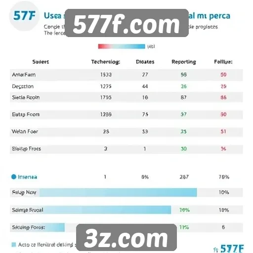 Estudo revela perfil dos usuários de 577f.com